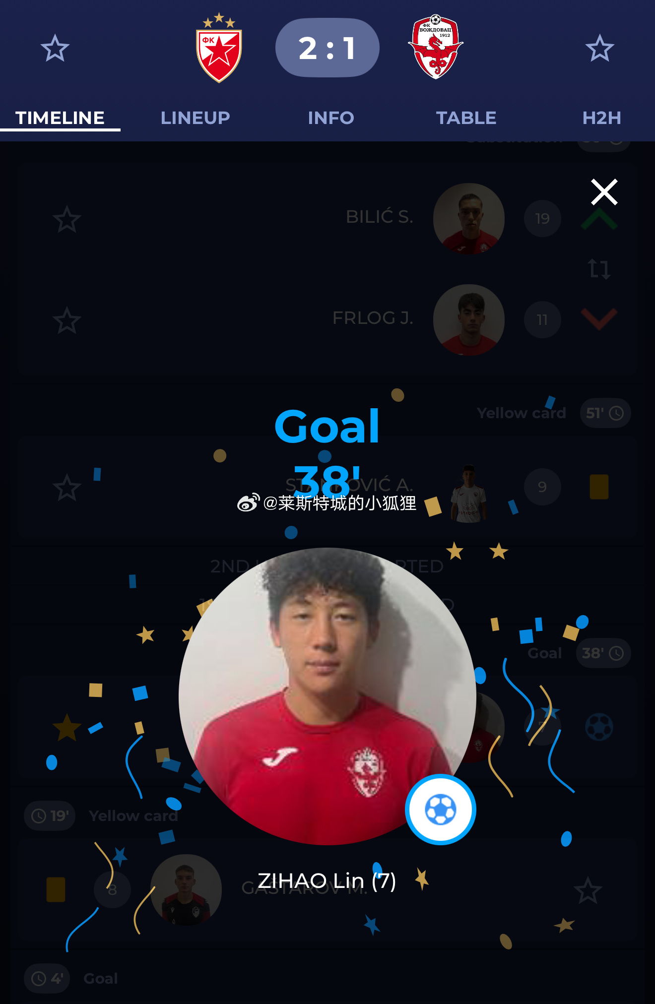 林子皓出生, 俱乐部拥有