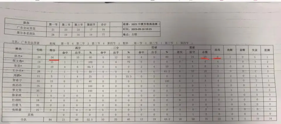 entit, MIBNf, 徐杰为何这