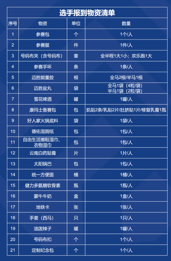 陕西省首届, gtimg